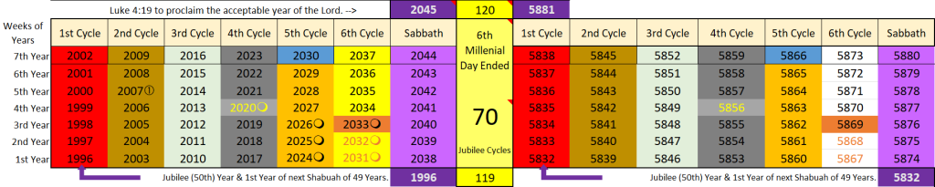 Jubilee Cycle 70